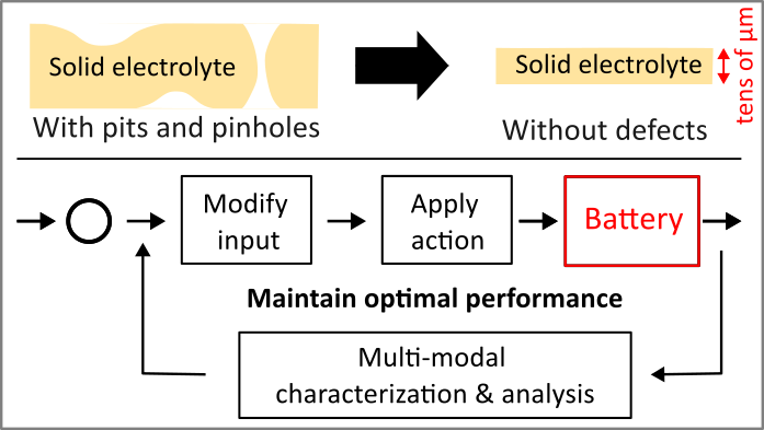 SSB Figure 3